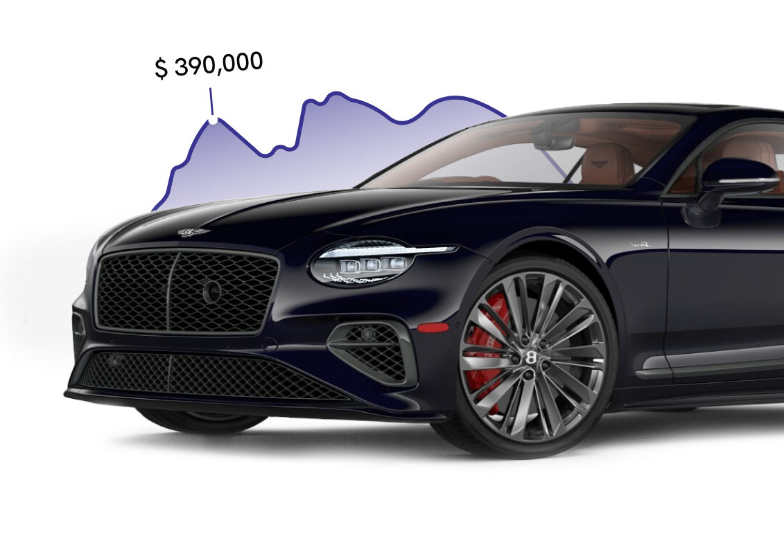 Luxury Car